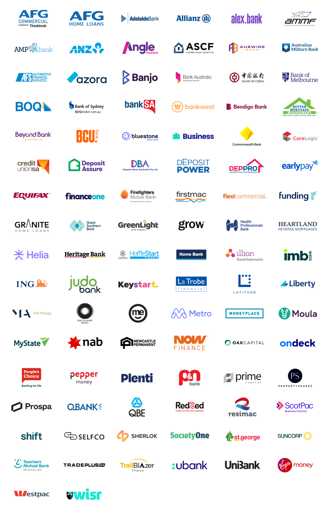 LoanMatrix Australia - about us